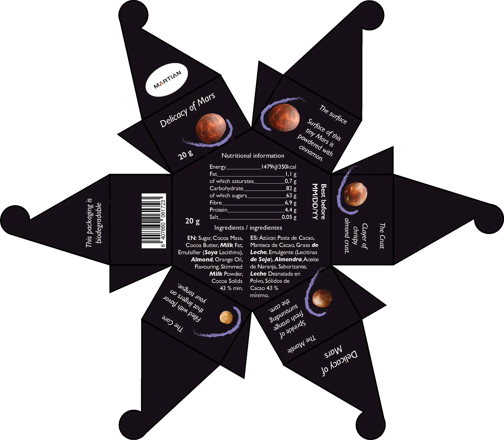 Layout of the package